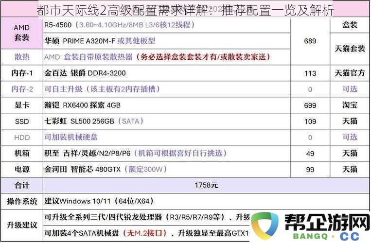 都市天际线2高级配置需求详解：推荐配置一览及解析