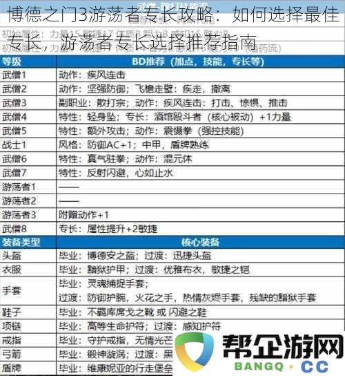 博德之门3游荡者专长攻略：如何选择最佳专长，游荡者专长选择推荐指南