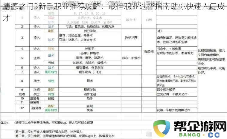 博德之门3新手职业推荐攻略：最佳职业选择指南助你快速入门成才