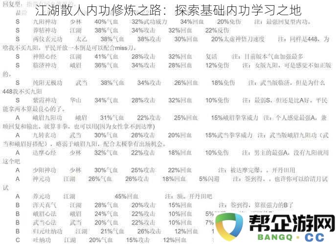 江湖散人内功修炼之路：探索基础内功学习之地