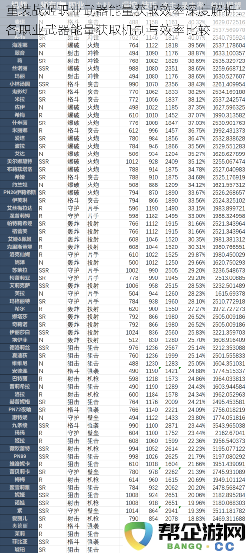 重装战姬各职业武器能量获取机制及效率全景分析：深度对比与解读