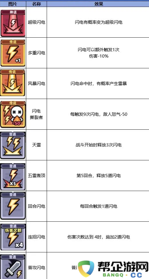 《冒险者日记》中闪电流核心技能详细解析与玩法指南