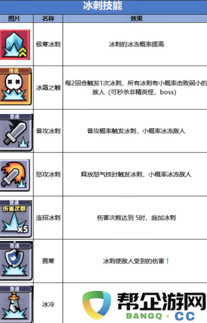 《冒险者日记》冰刺流主要技能解析与使用技巧分享