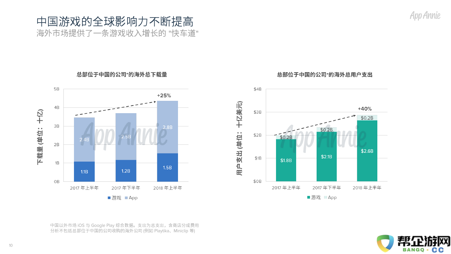 2018年游戏行业出海趋势：文化现象的崛起与全球影响力的扩展