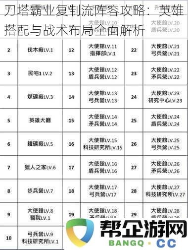 刀塔霸业复制流阵容全方位攻略：英雄组合与战术布局深度分析