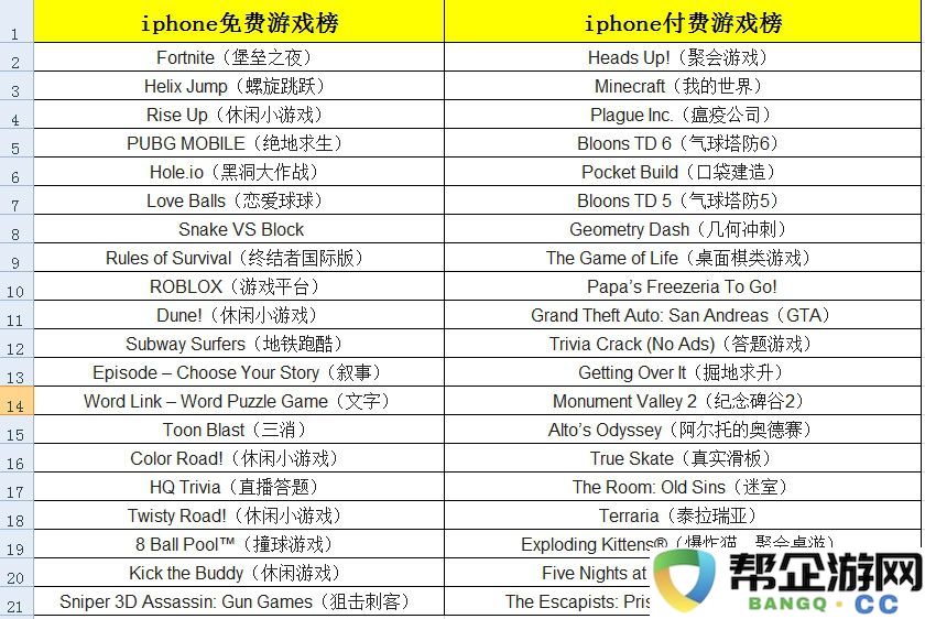 苹果2018年度精选游戏榜单发布，吃鸡与直播相互促进成热门