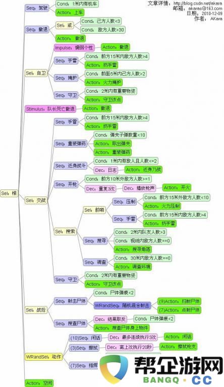 游戏AI研究系列第二篇：深入探讨状态机与行为树在游戏中的应用