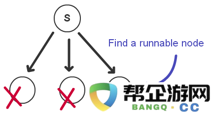 游戏AI研究系列第二篇：深入探讨状态机与行为树在游戏中的应用