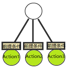 游戏AI研究系列第二篇：深入探讨状态机与行为树在游戏中的应用