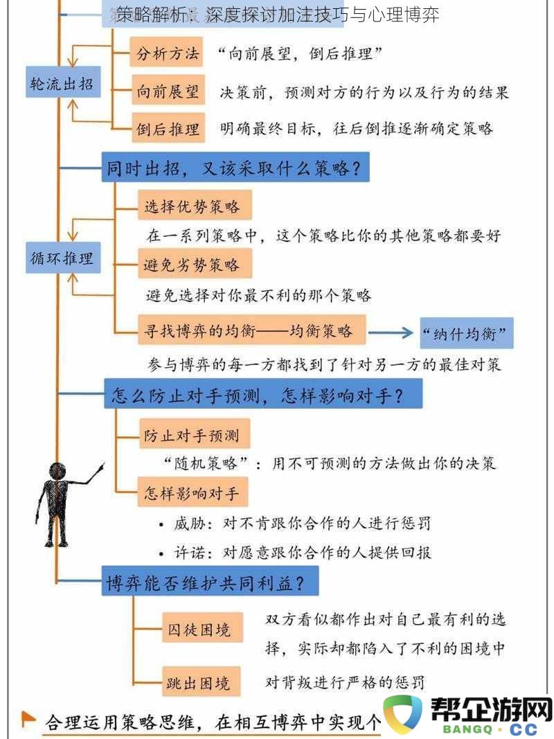 策略剖析：深入探讨加注策略与心理游戏的微妙关系