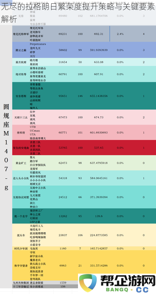 深入探讨无尽的拉格朗日繁荣提升策略与关键因素的解析