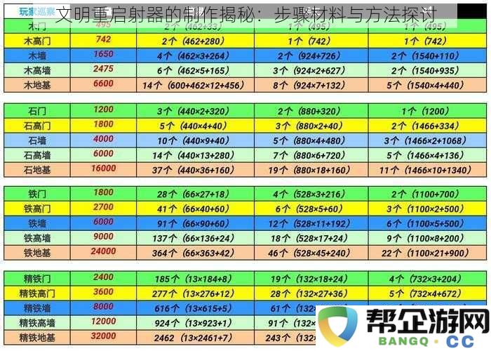 揭秘文明重启射器的制作过程：详细材料、步骤与方法解析