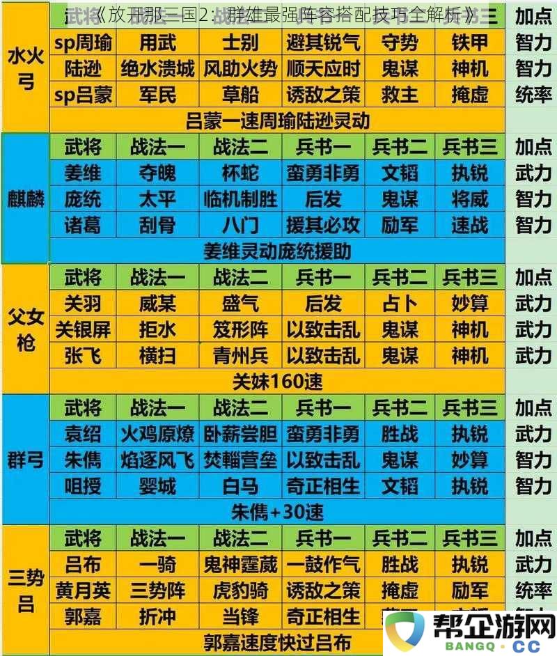 《放开那三国2：全面解析群雄最强英雄阵容搭配技巧》