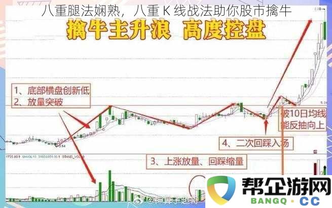 掌握八重腿法，运用八重 K 线战法助你轻松捕捉股市牛股机会