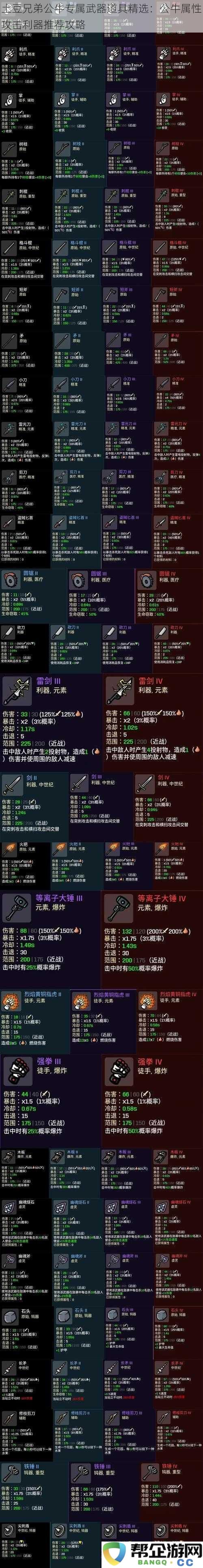 土豆兄弟公牛专属武器与道具推荐：提升公牛属性攻击力的最佳策略攻略