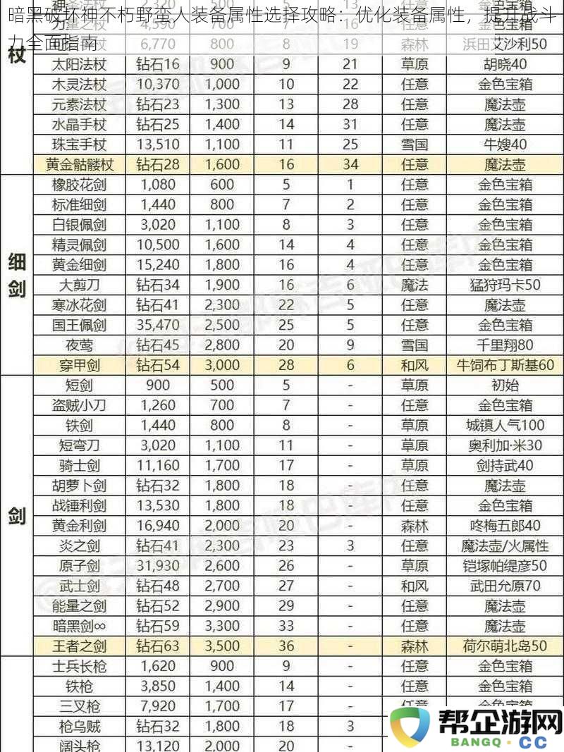 暗黑破坏神不朽野蛮人装备属性优化技巧：全面提升战斗力的终极指南