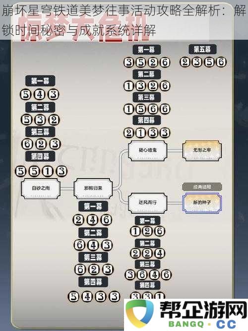 崩坏星穹铁道美梦往事活动全解析：解锁时间与成就系统的详细攻略