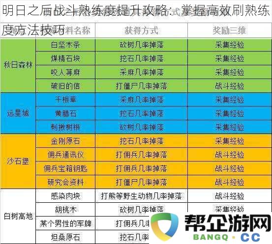 明日之后战斗熟练度提升全面指南：快速掌握高效刷熟练度的技巧与方法