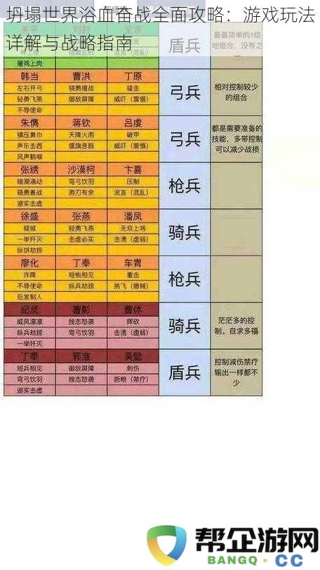 坍塌世界全面征战战略指南：深入解析游戏玩法与实用技巧