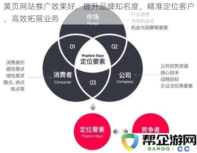 利用黄页网站提升品牌声誉，精准锁定目标客户，助力高效率业务拓展