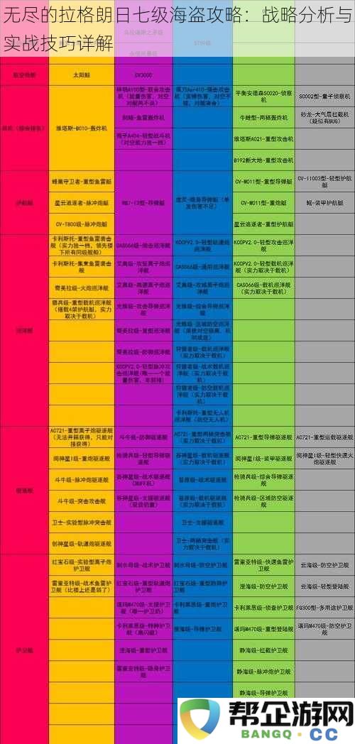 深度解析拉格朗日七级海盗策略：实战技巧与全面战略指导