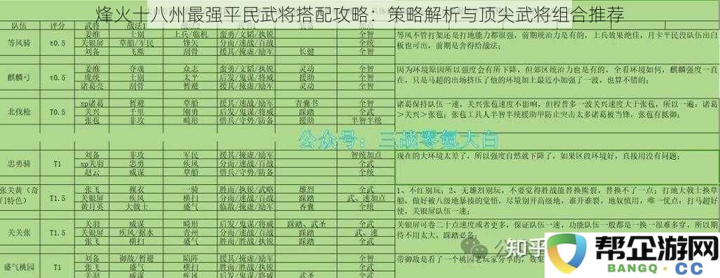 烽火十八州平民武将最强组合解析：策略及顶尖搭配推荐攻略