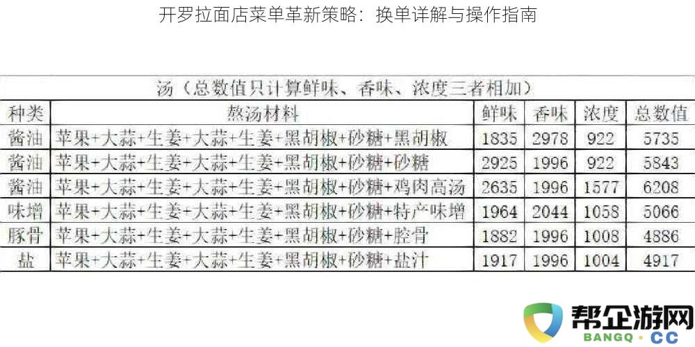 开罗拉面店菜单革新策略：换单详解与操作指南