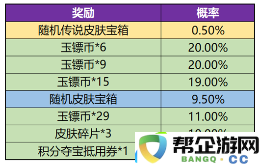 王者荣耀玉镖夺魁活动攻略_角色定位与战斗风格