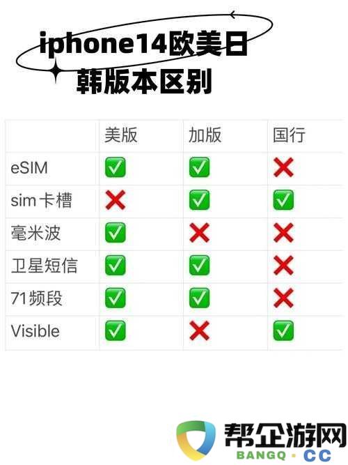 iPhone-14-欧美日韩版本区别解析