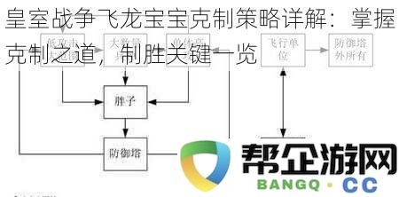 皇室战争飞龙宝宝克制策略详解：掌握克制之道-制胜关键一览