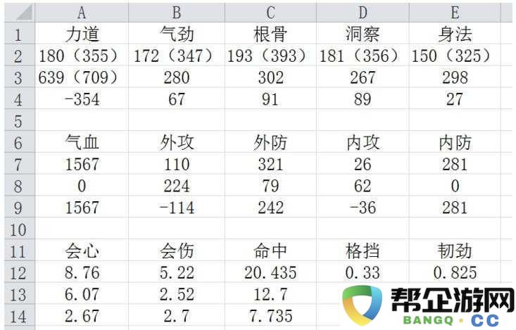 天涯明月刀手游唐门心法选择与推荐-全面解析主动与被动心法搭配