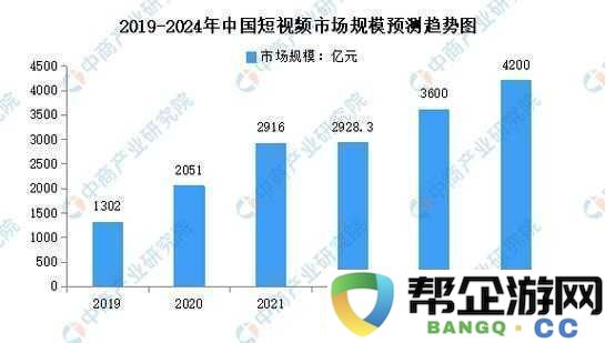 2024年免费b站人口：探索未来视频平台的用户趋势与发展