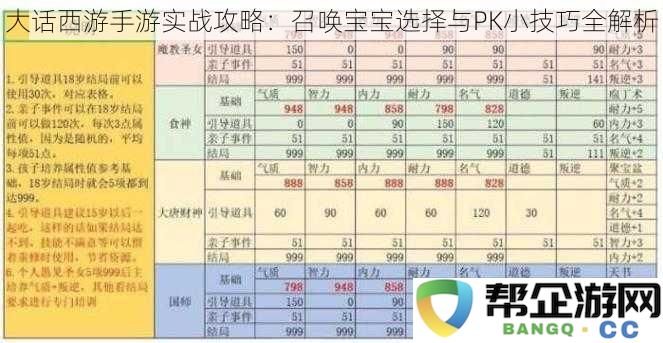 大话西游手游实战攻略：召唤宝宝选择与PK小技巧全解析