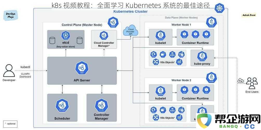 k8s 视频教程：全面学习 Kubernetes 系统的最佳途径