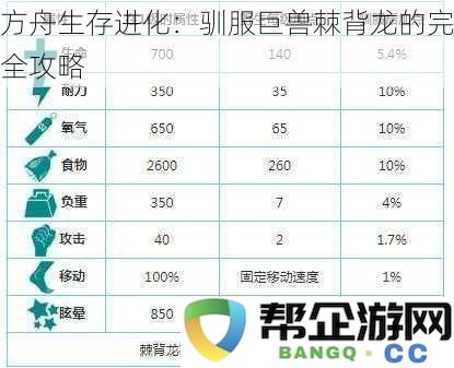 方舟生存进化：驯服巨兽棘背龙的完全攻略