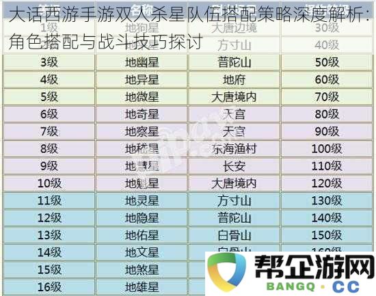 大话西游手游双人杀星队伍搭配策略深度解析：角色搭配与战斗技巧探讨