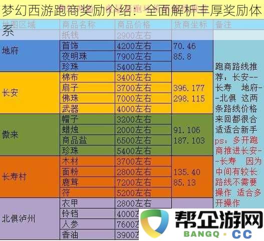 梦幻西游跑商奖励介绍：全面解析丰厚奖励体系