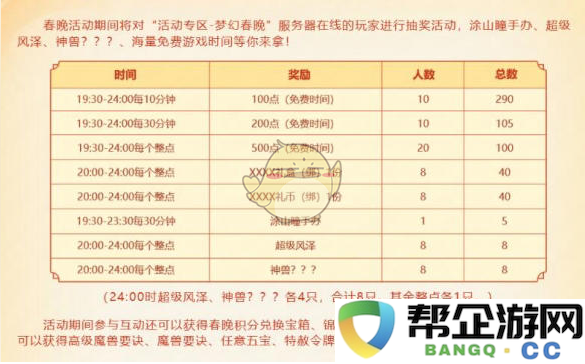 《梦幻西游》蛇年春晚精彩奖品全面揭晓及详细介绍