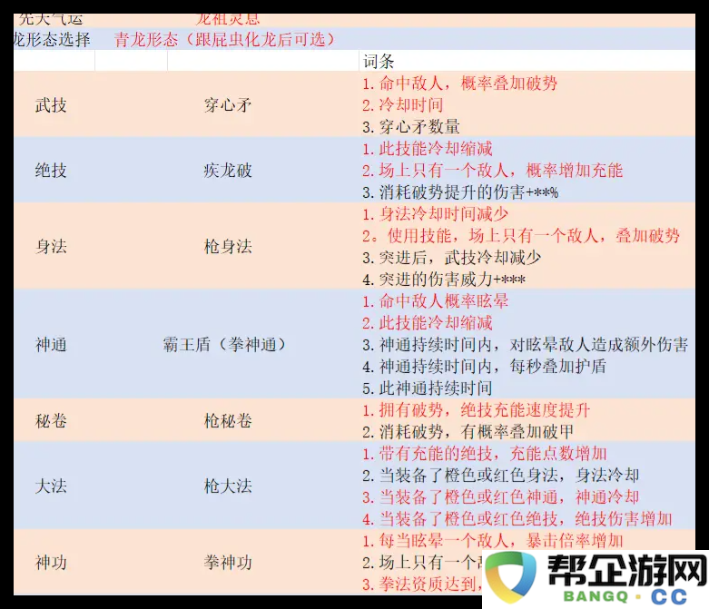 《鬼谷八荒》中暴龙枪使用技巧与玩法详细解析