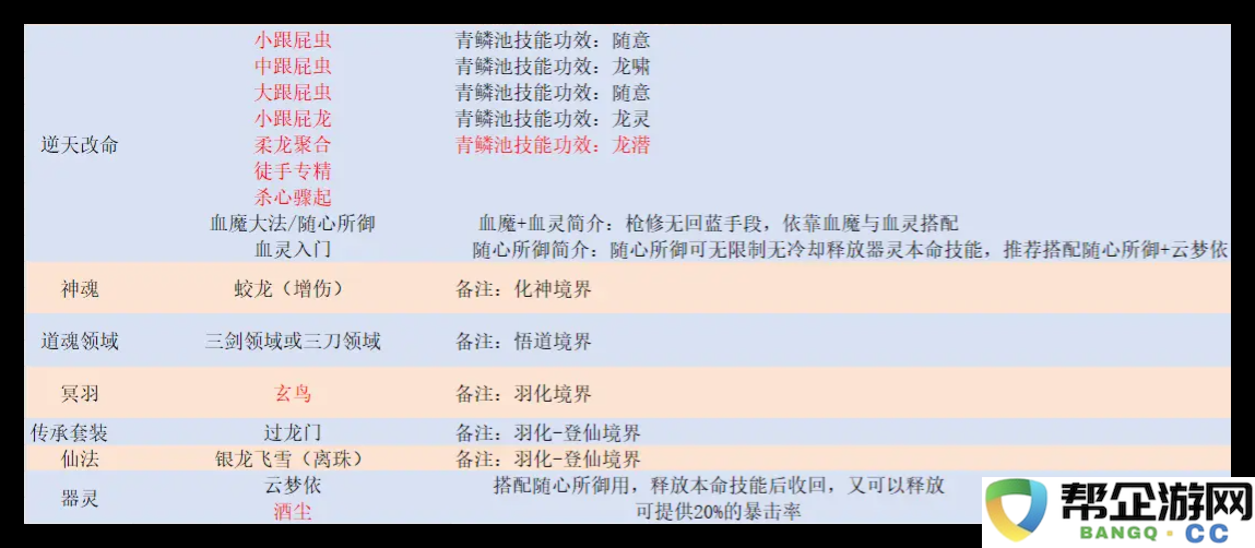 《鬼谷八荒》中暴龙枪使用技巧与玩法详细解析