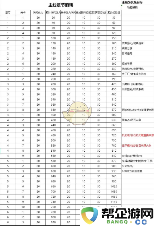 《火柴人联盟3》游戏中各种系统的解锁技巧与方法探讨