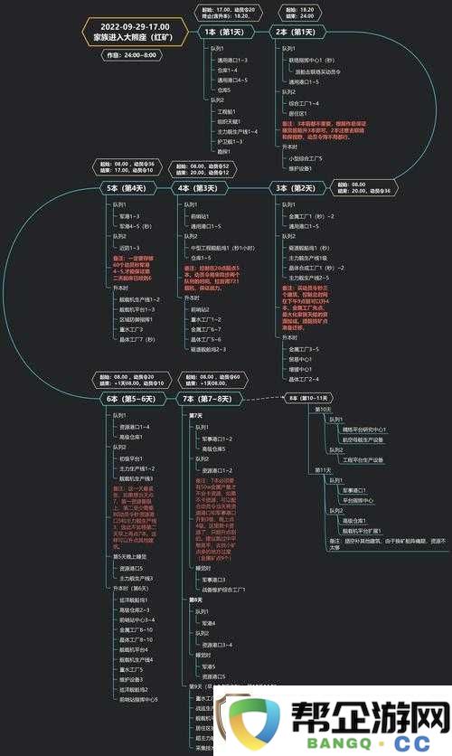 无尽的拉格朗日通行证获取与快速升级全面攻略解析