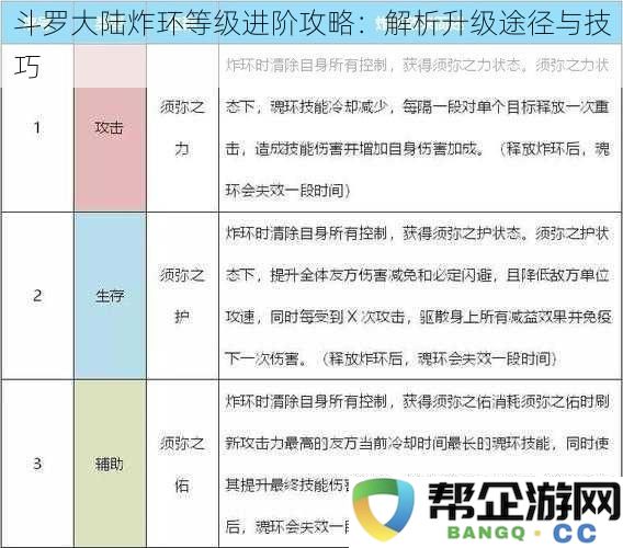 斗罗大陆炸环等级提升全攻略：探讨升级路径与实用技巧