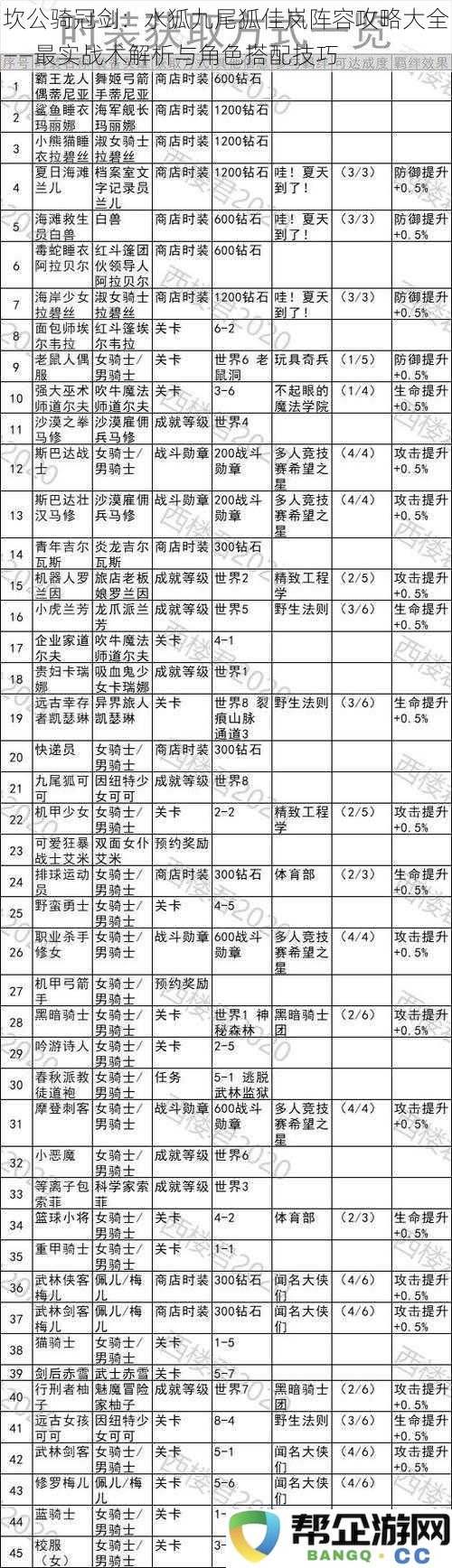 坎公骑冠剑：水狐九尾狐佳岚阵容攻略大全——最实战术解析与角色搭配技巧