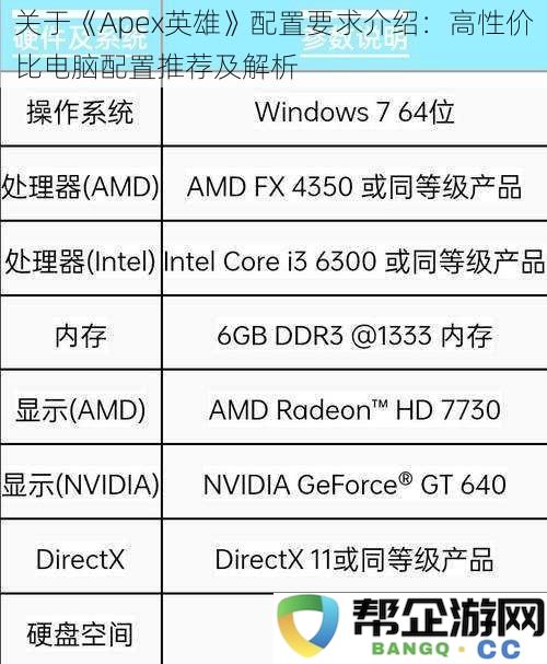 关于《Apex英雄》配置要求介绍：高性价比电脑配置推荐及解析