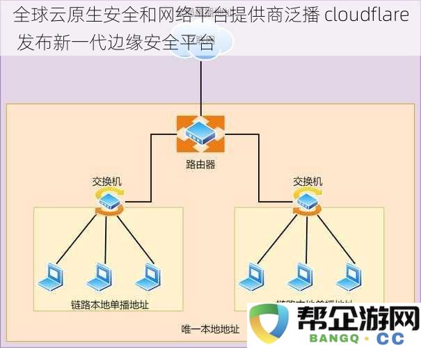 全球云原生安全和网络平台提供商泛播 cloudflare 发布新一代边缘安全平台