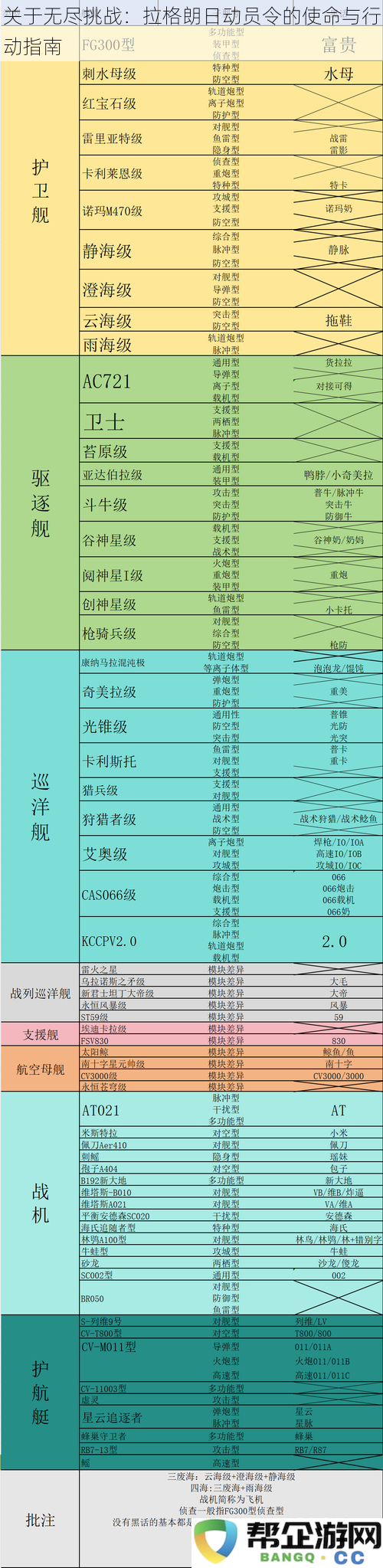 无尽挑战的呼唤：拉格朗日动员令的使命解析与行动策略指南