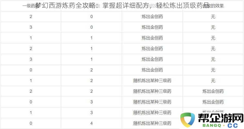 梦幻西游炼药终极指南：详细配方让你轻松制作顶尖药品
