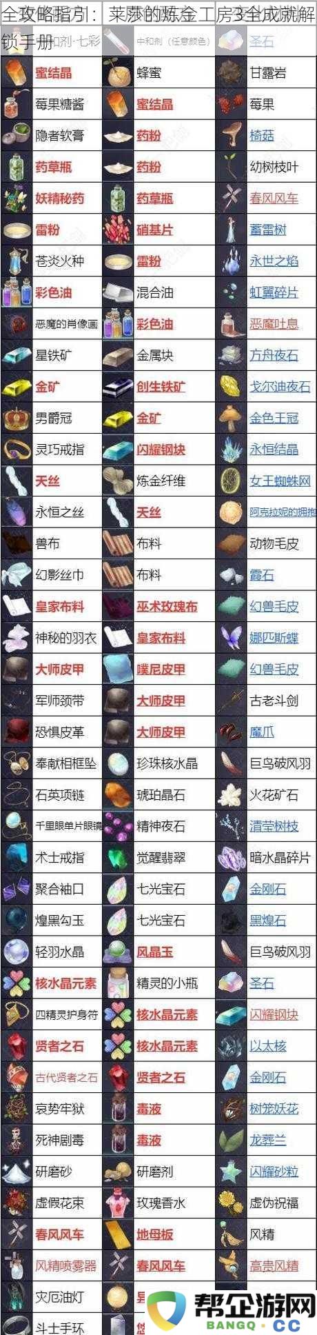 莱莎的炼金工房3成就完全解锁指南：全要素全解析与攻略