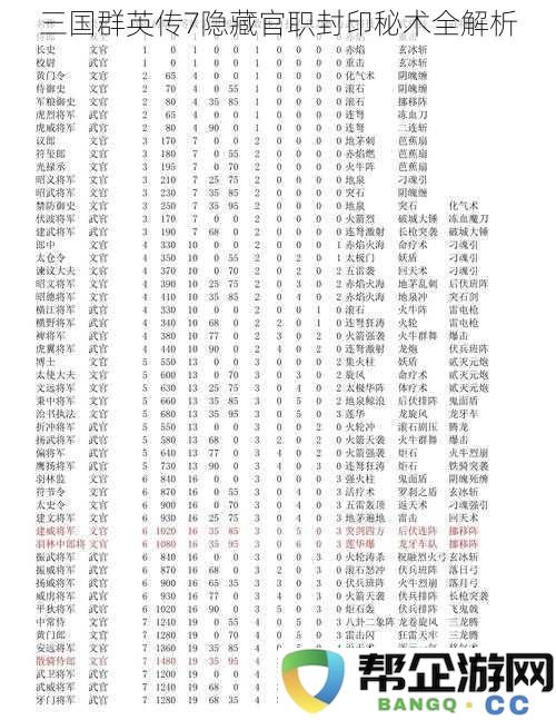 三国群英传7隐秘官职与封印秘术全面解析与技巧分享